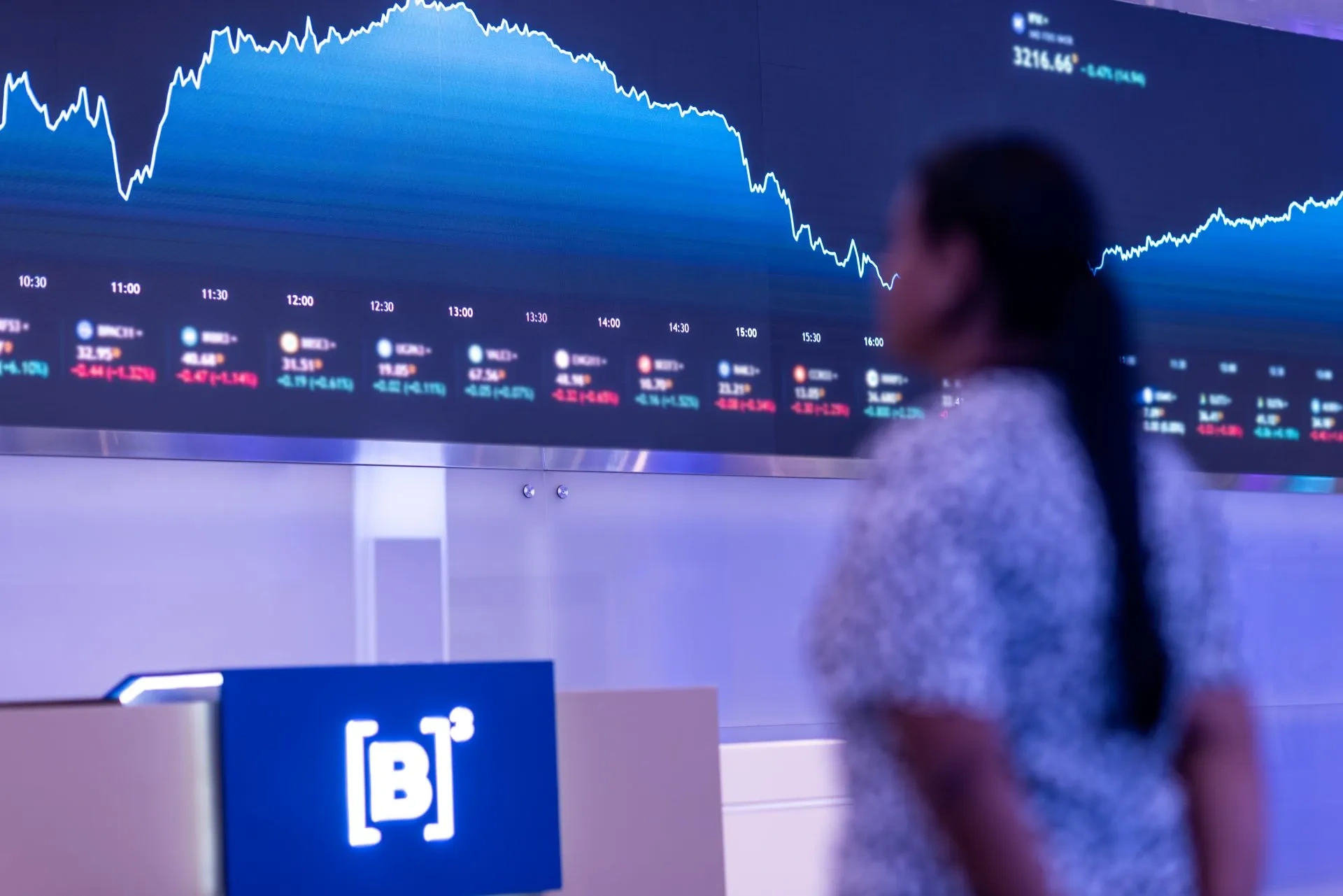 Ibovespa sobe puxado por Petrobras e com atenção a pesquisas, mas cai 1,74% na semana